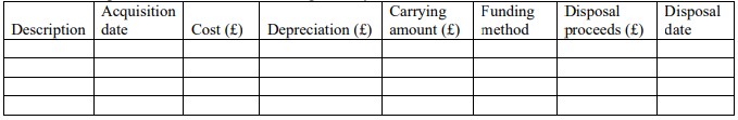 The Non Current Asset Register